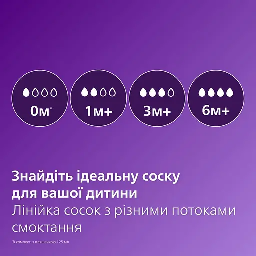 Уцінка. Соска силіконова Philips AVENT Анти-Колік, повільний потік, від 1 міс., 2 шт. (SCY762/02) - фото 4