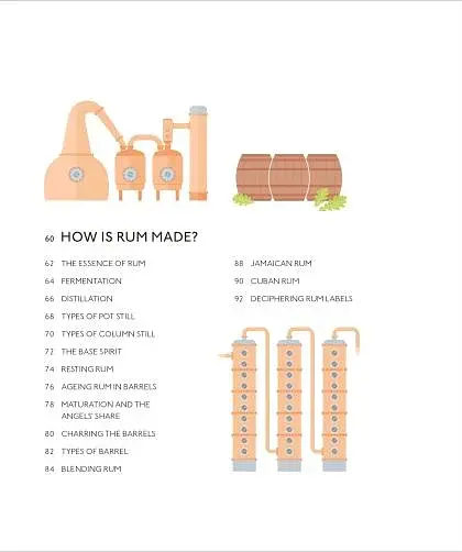 Rum A Tasting Course - фото 3