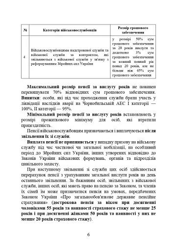 Пенсійне забезпечення військовослужбовців в умовах воєнного стану - фото 7