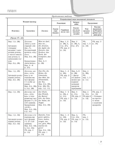 Німецька мова. 1 клас. Книга для вчителя до підручника Сотникова С.І. Гоголєва Г.В. - фото 2