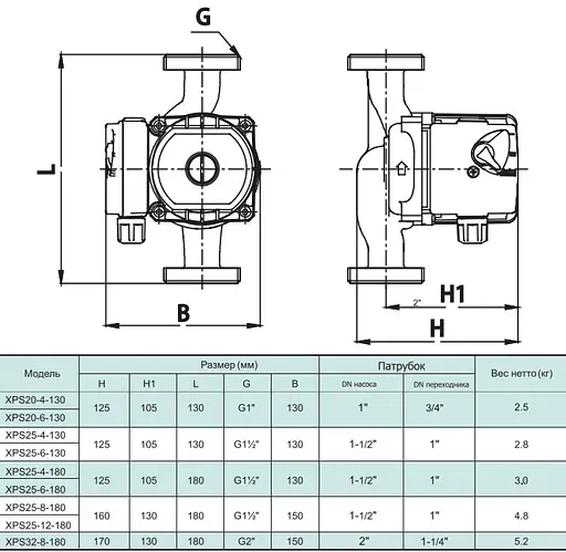 Циркуляційний насос Shimge XPS 25-4-130B - фото 3