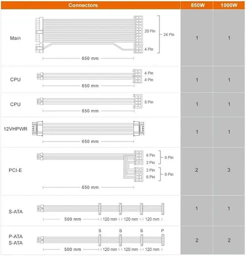 Блок живлення Cougar GEX X2 1000W (GEX X2 1000) - фото 6