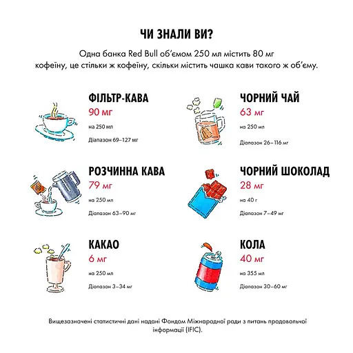 Уцінка. Енергетичний напій Red Bull 355 мл - фото 6