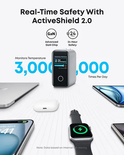 Мережевий зарядний пристрій Anker Laptop GaN Charger 140W 3xUSB-C PD3.1 & 1xUSB-A w Display and Cable Black (7121460) - фото 3