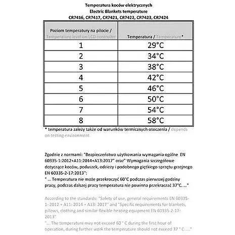 Електрична ковдра з таймером Camry CR 7417 двоспальна - фото 5