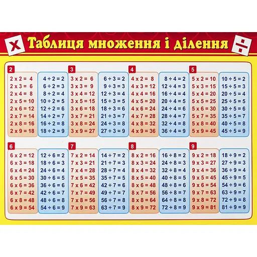 Картонка-подсказка Таблица Умножения ZIRKA 66437 - фото 1