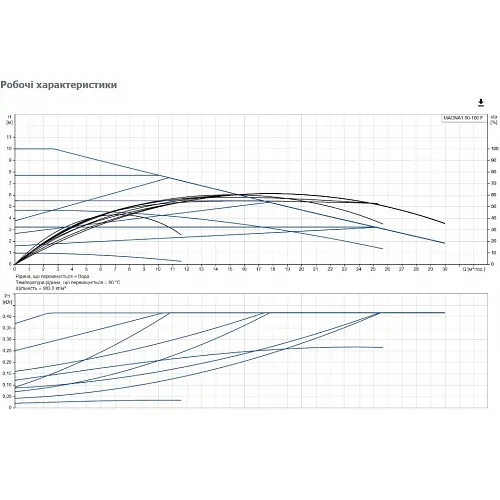 Циркуляционный насос Grundfos Magna1 50-100 F 280 (99221335) - фото 3