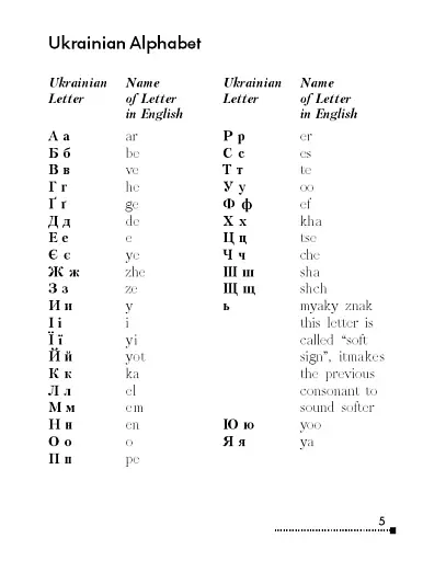 Learn Ukrainian Now. Самовчитель української для іноземців - фото 5