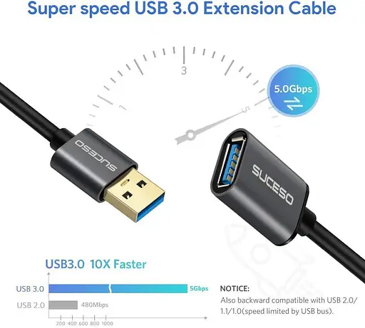 Подовжувальний кабель SUCESO USB 3.0 2M USB 3.0 Тип A Чоловічий та Жіночий 5 Гбіт/с Синхронізація даних USB Подовжувач Шнур - фото 5