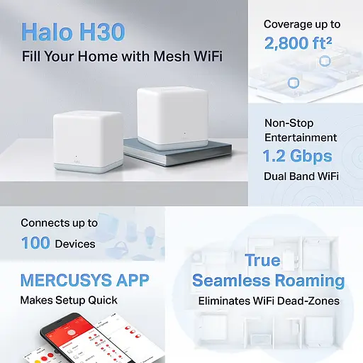 WiFi Mesh система Mercusys Halo H30 (2-pack) - фото 3