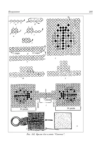 Дивосвіт виробів з ниток і тканин. Дидактичний матеріал для уроків трудового навчання в початкових класах та позакласної роботи - фото 9
