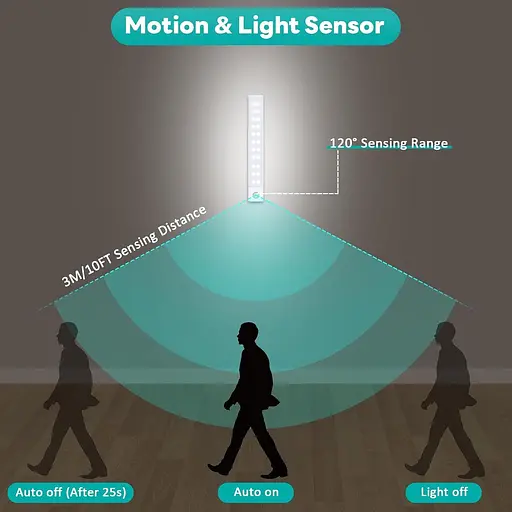 Кухонні світильники Forepin Under Cabinet, 3 шт. 40 світлодіодів з датчиком руху з магнітною смугою 20 см USB - фото 2