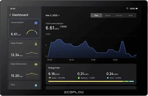 Система розумний будинок EcoFlow PowerInsight 2 - фото 6