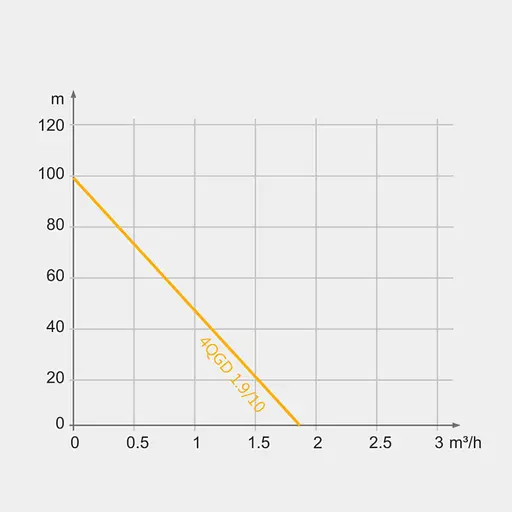 Свердловинний насос Tekk Haus 4QGD 1.9/10 - фото 3