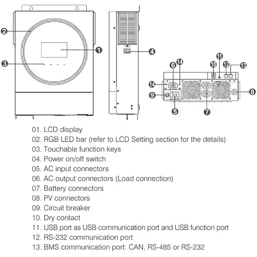 Инвертор Marsriva OFF-G 6KW 230V RS232/RS485 CE PF1 VOL VM IV 6KW TWIN-48V, include wifi - фото 2