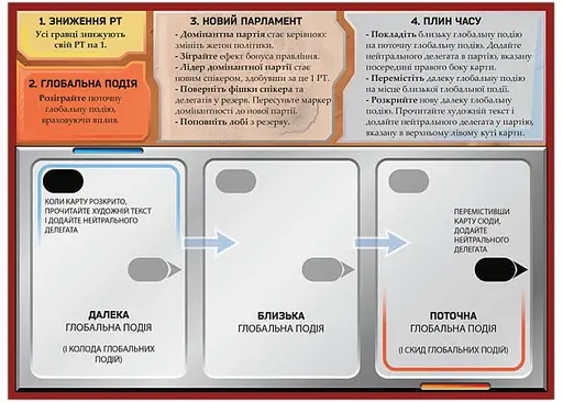 Настільна гра Kilogames Тераформування Марса: Криза (Terraforming Mars: Turmoil) (укр.) + унікальне промо! (12009) - фото 2
