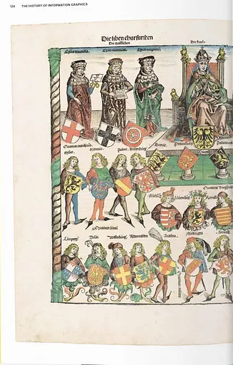 History of Infographics - фото 4