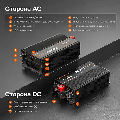 Автономный однофазный инвертор 2kW/12V LiTime L12V2KW-EN-Z (44-00527) - фото 3