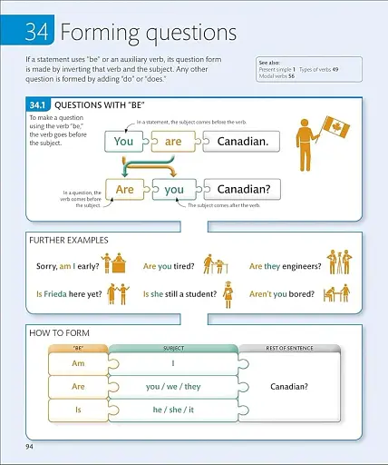 English for Everyone English Grammar Guide - фото 9