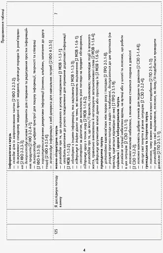 Я досліджую світ. 2 клас. 2 семестр. Орієнтовний календарно-тематичний план до підручника Інни Большакової, Марини Пристінської - фото 5