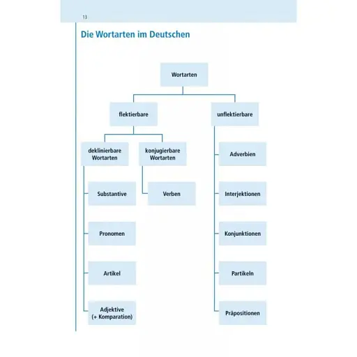 Basiswörterbuch. Deutsch als Fremdsprache - фото 6
