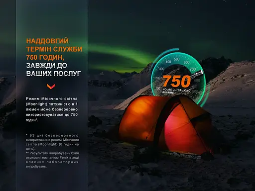 Ручний ліхтарик Fenix LD30R 1700 люмен Type-C (Чорний) - фото 7