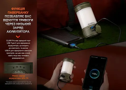 Кемпінговий ліхтар Fenix CL26R Pro (9 режимів) Зелений - фото 6