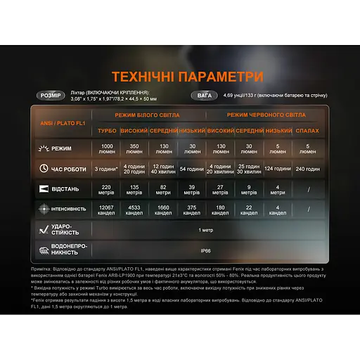 Фонарь налобный Fenix ​​HL45R LED с бесконтактным датчиком - фото 18