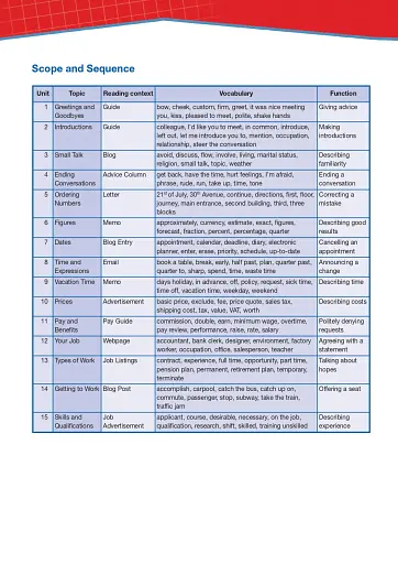 Career Paths. Business English. Student's Book (with Digibooks App) - фото 3