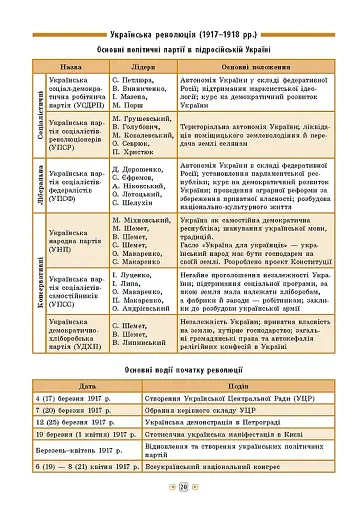 Довідник у таблицях. Історія України. 7–11 класи - фото 5