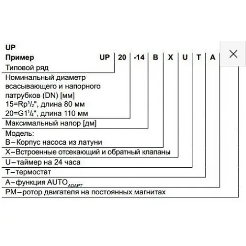 Циркуляційний насос Grundfos Comfort 15-14 BA PM (97916757) - фото 3