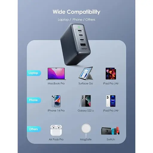 Зарядное устройство Oraimo USB C HyperGaN 120 Вт - фото 6