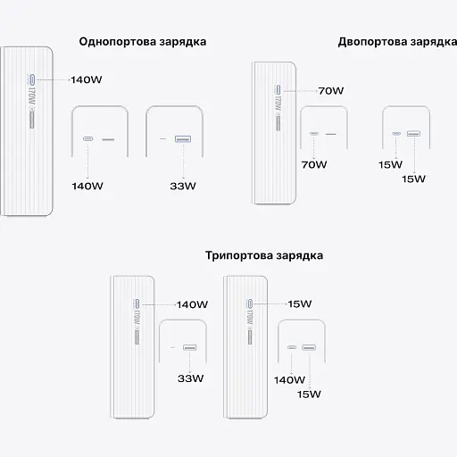 Внешний аккумулятор EcoFlow RAPID Power Bank 25000mAh Silver (EF-RAPID25K140W-S-EU) [139815] - фото 4