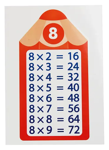 Таблиця Множення. Олівці. Набір для оформлення інтер'єру - фото 3