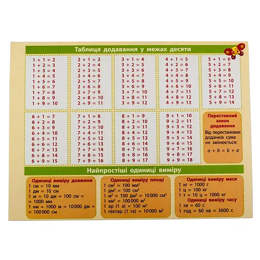 Картонка-подсказка Математика 1-2 кл. ZIRKA 66442 - фото 3