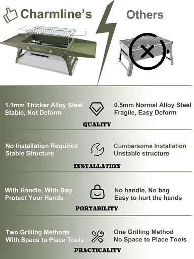 Charmline 14x9 дюймов настольный угольный гриль, подъемная сетка для гриля, экономя место для внутреннего и внешнего. - фото 4