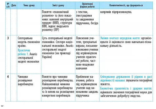 Географія 9 клас. Календарно-тематичний план - фото 4
