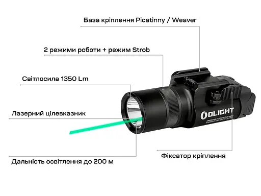 Фонарь с ЛЦВ Olight Baldr Pro R Green Laser Black - фото 12