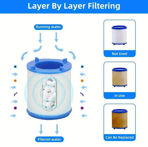 Картридж, фильтрующий элемент для крана, очиститель воды, фильтр для воды. Удаление хлора - фото 8
