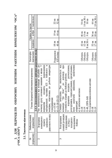 Бойова підготовка військ протиповітряної оборони Сухопутних військ. Частина І - фото 8