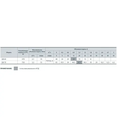 Поверхневий насос Sprut QB 60 - фото 3