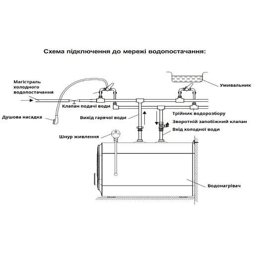 Бойлер електричний накопичувальний Willer PU10RF-CUBUS - фото 4