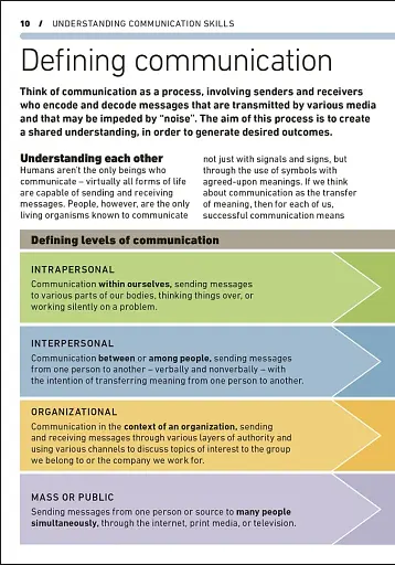 Essential Manager: Effective Communication - фото 3