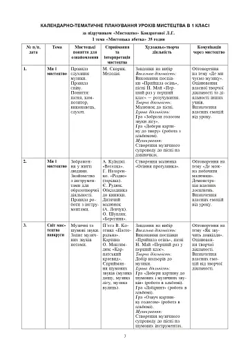 Мистецтво. 1 клас. Конспекти уроків - фото 5