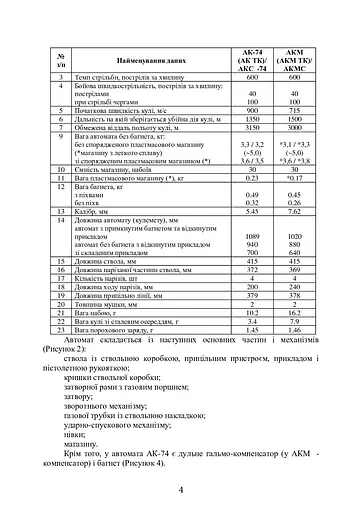 Вогнева підготовка - фото 4