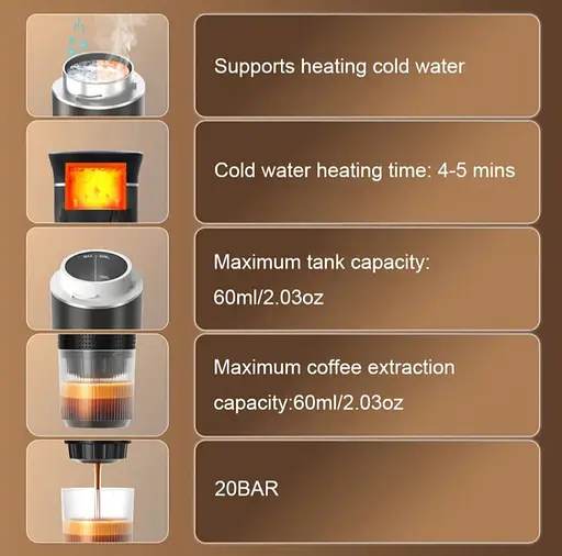 Портативная USB-кофеварка 3-в-1 для эспрессо, капсул и молотого кофе – компактная, беспроводная, с подогревом - фото 5
