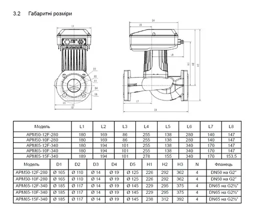 Циркуляционный насос Shimge APM50-12F-280 DN50 - фото 3