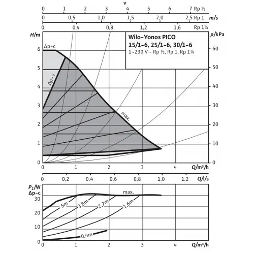 Циркуляционный насос Wilo Yonos PICO 25/1-6-130 (4215516/ст.4164018) - фото 4