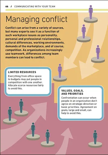 Essential Manager: Effective Communication - фото 9