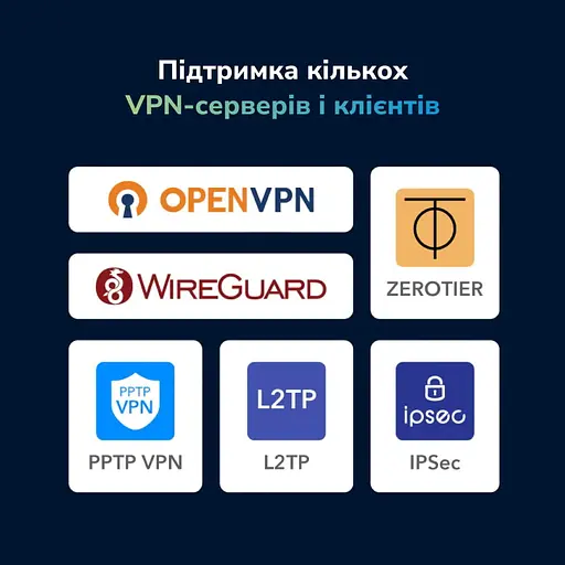 WiFi 5 Mesh 4G LTE-маршрутизатор Cudy LT700 CAT6 двухдиапазонный гигабитный АС1200 (73-00515) - фото 9